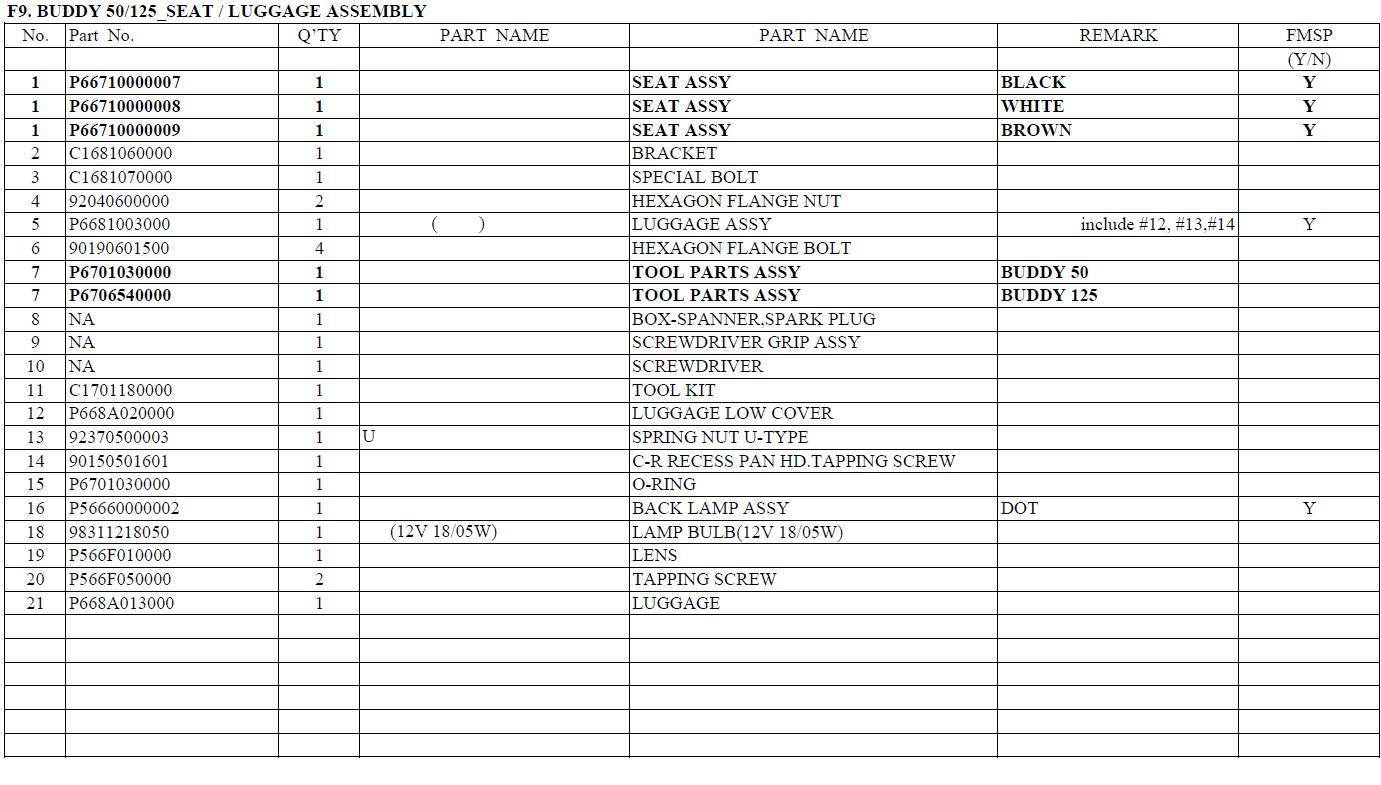 Genuine Buddy Seat Manual